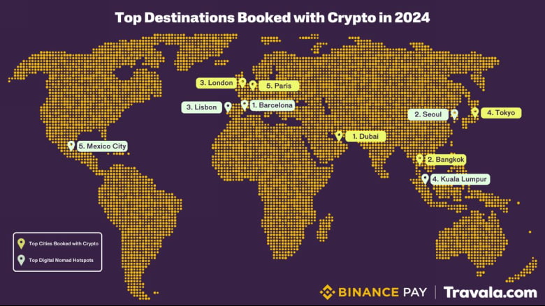 Los destinos más reservados con criptomonedas en 2024.