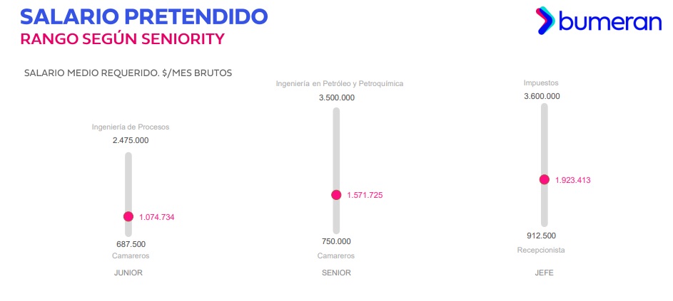 Equipo Mide, principales problemas de los argentinos
