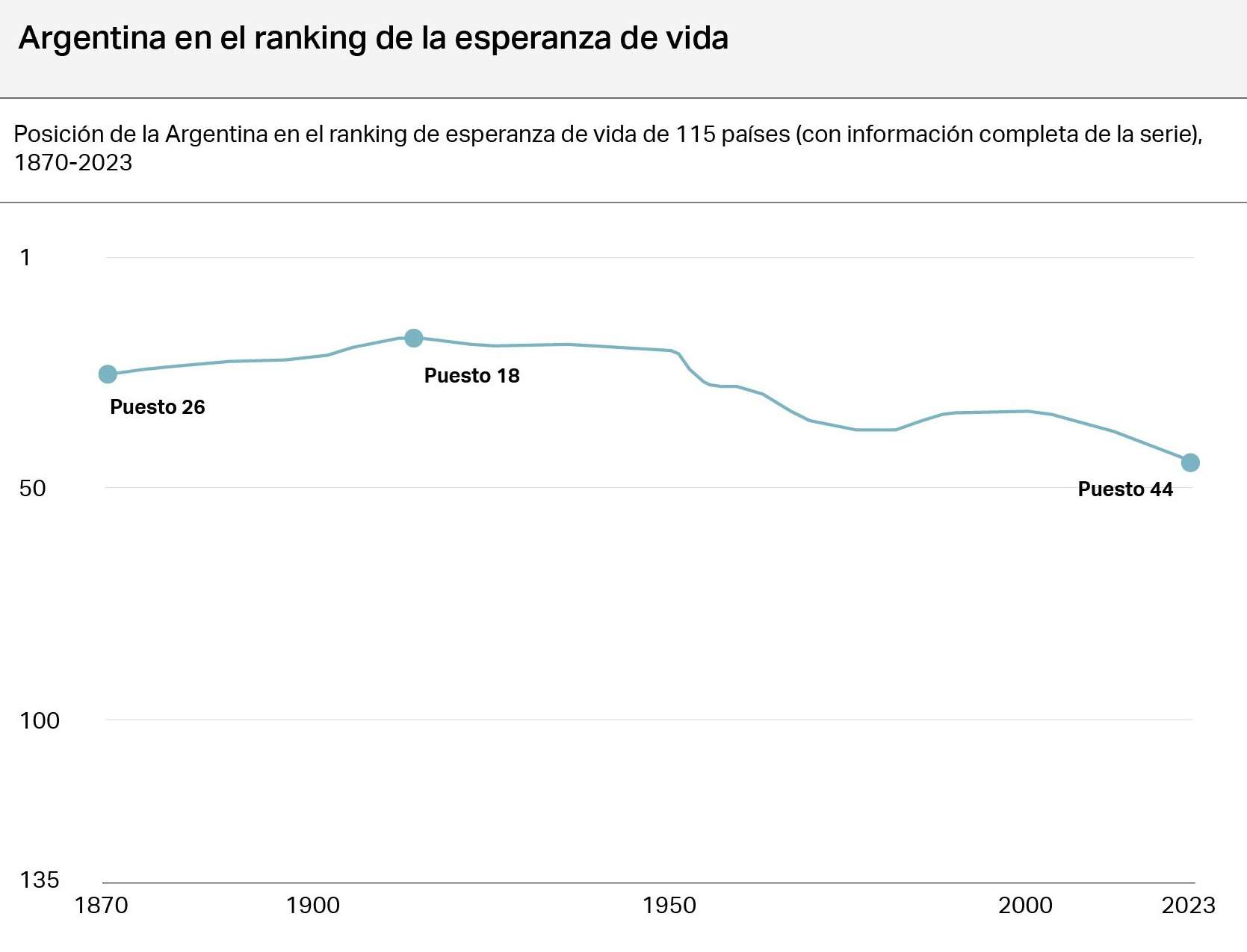 Fuentes: 'Prados de la Escosura' 