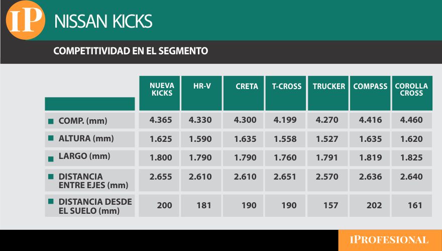 Dimensiones del Nissan Kicks versus los rivales.