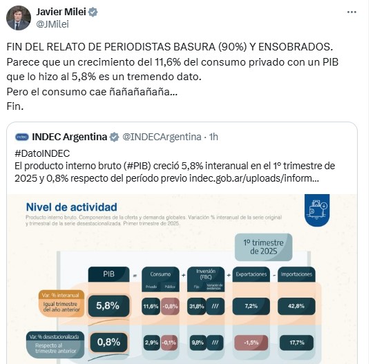 El mensaje de Javier Milei con el dato del crecimiento del PBI de INDEC