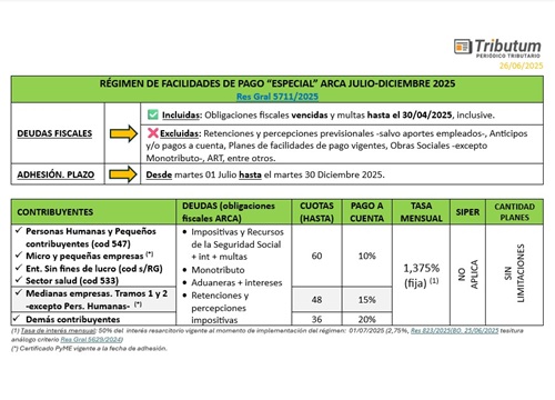 Plan de pago especial ARCA