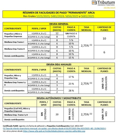 Plan de pagos permanente ARCA