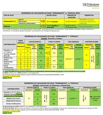 Comparativo planes de pago ARCA