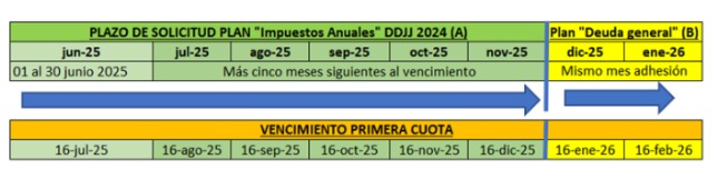 Fuente: Tributum.News