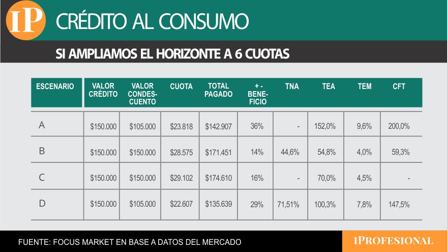 La misma campera, en seis cuotas