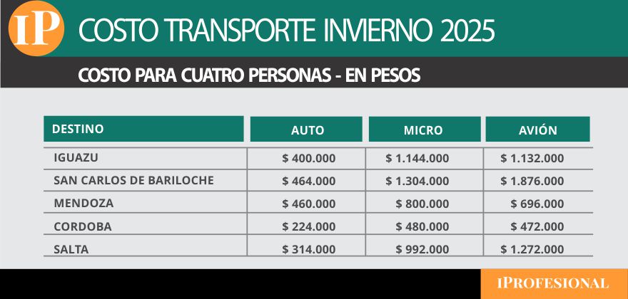 El auto es la versión más económica