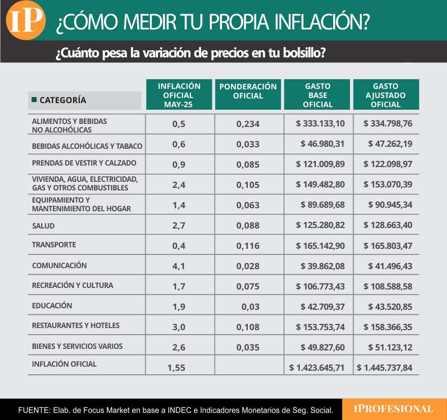 inflacion