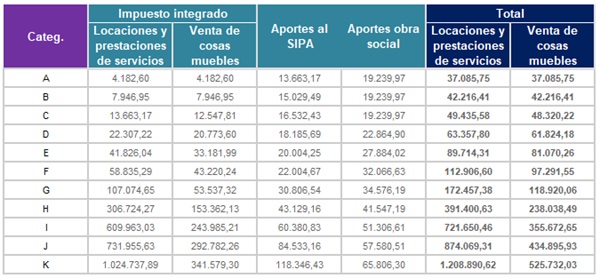 Fuente: Blog del Contador
