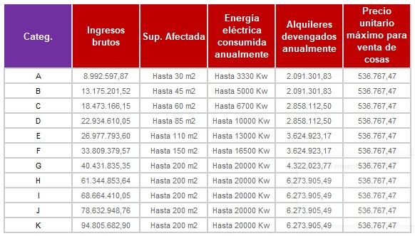 Fuente: Blog del Contador