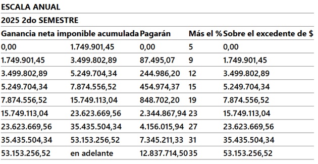 Fuente: Blog del Contador