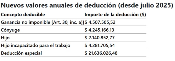 Fuente: Blog del Contador
