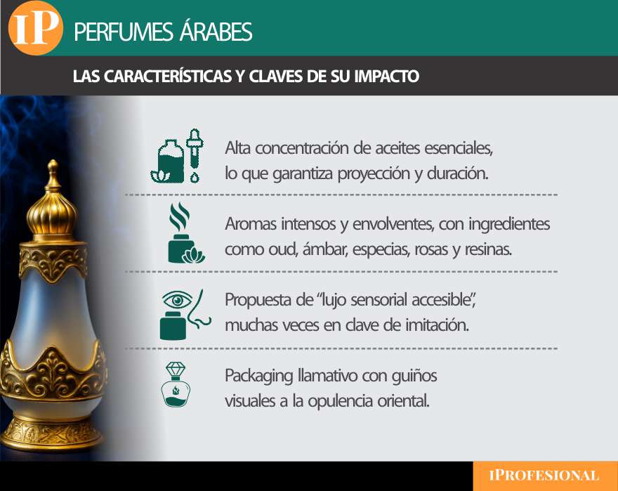 Los factores que inciden en el boom de los perfumes árabes