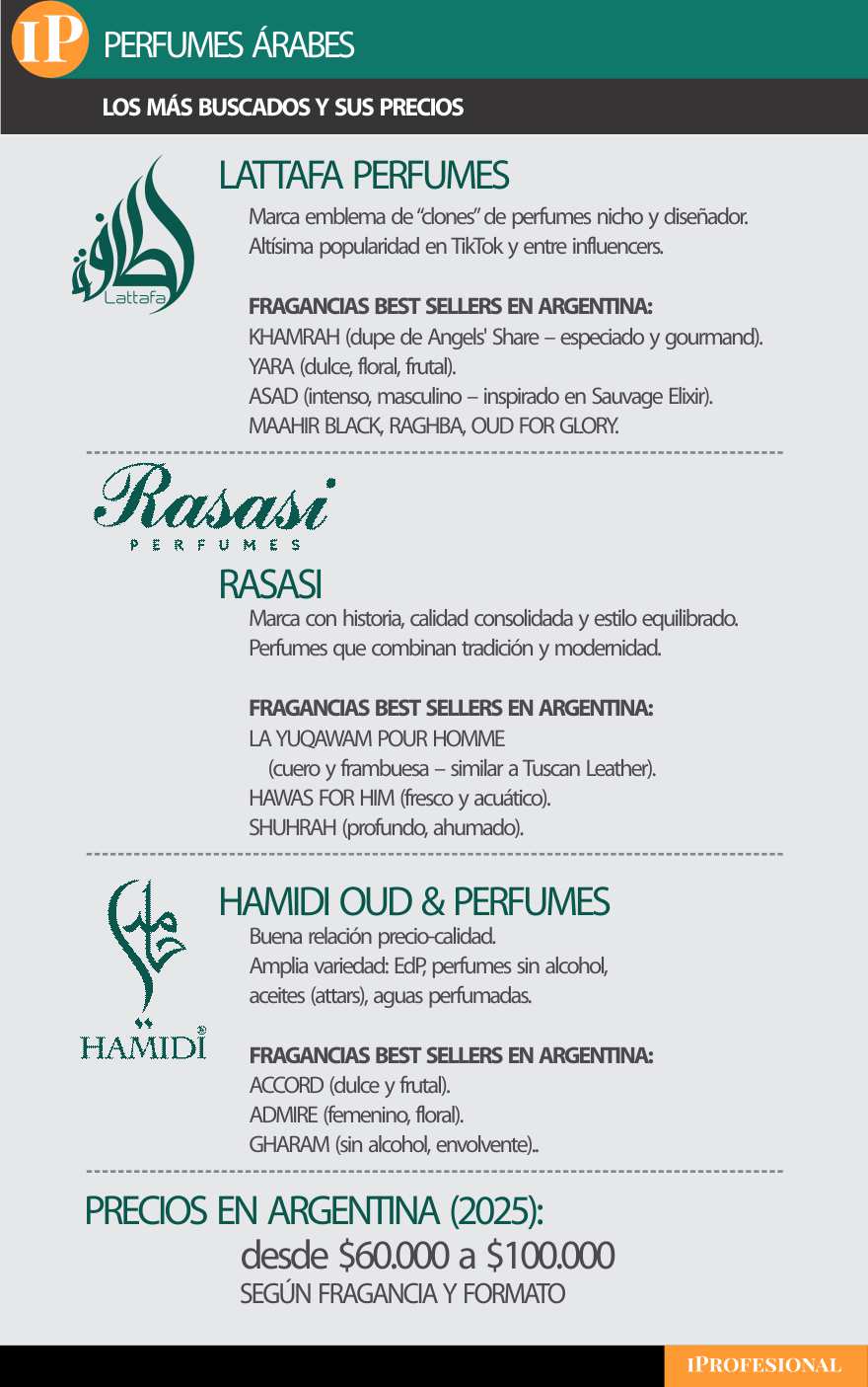 Los perfumes árabes más buscados