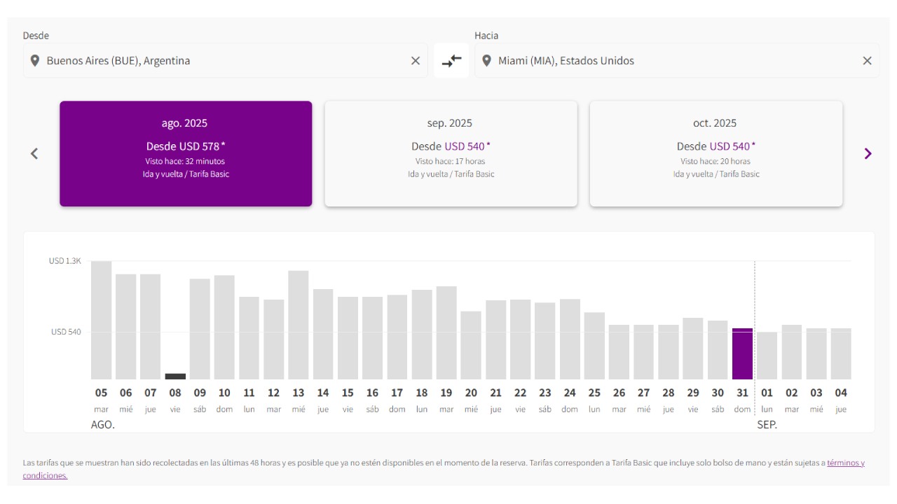 Sky Airline lanza una nueva opción low cost para volar de Buenos Aires a Miami