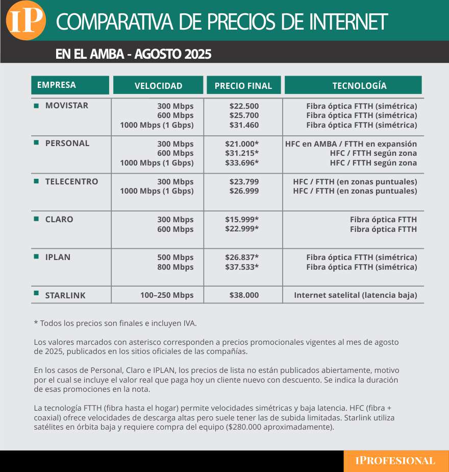 Propuestas y precios de cada una de las empresas