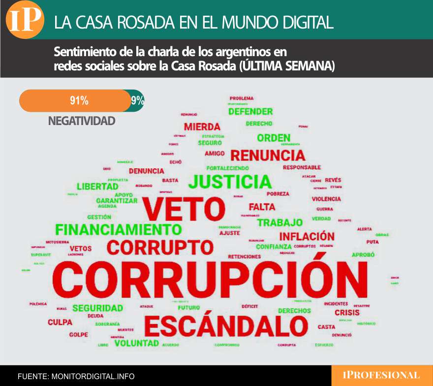 La nube de palabras que elaboró el informe mostró el término 'corrupción' entre los destacados