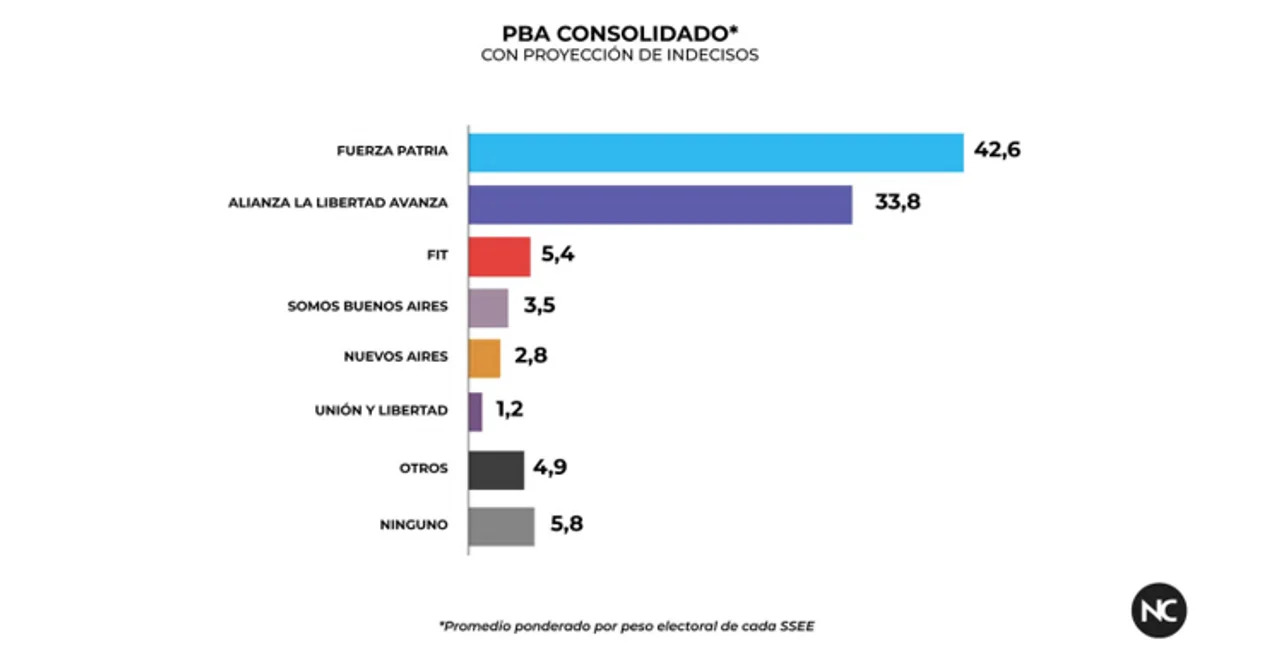 Encuesta Nueva Comunicación 