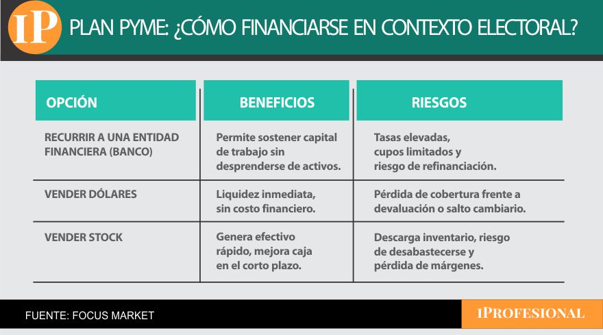 Opciones para pymes