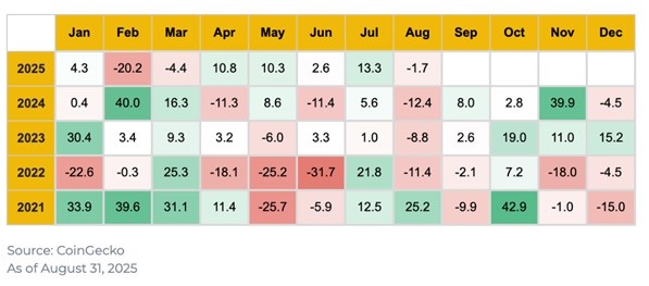 Rendimiento principales criptomonedas