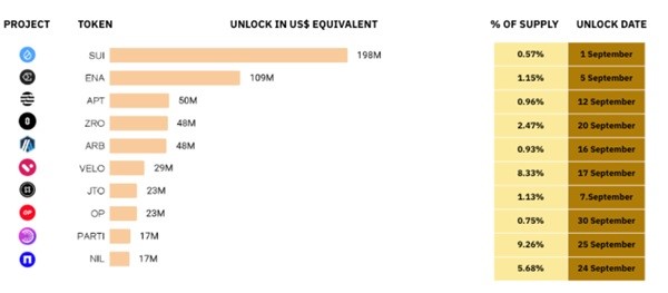 Fuente: CryptoRank, Binance Research