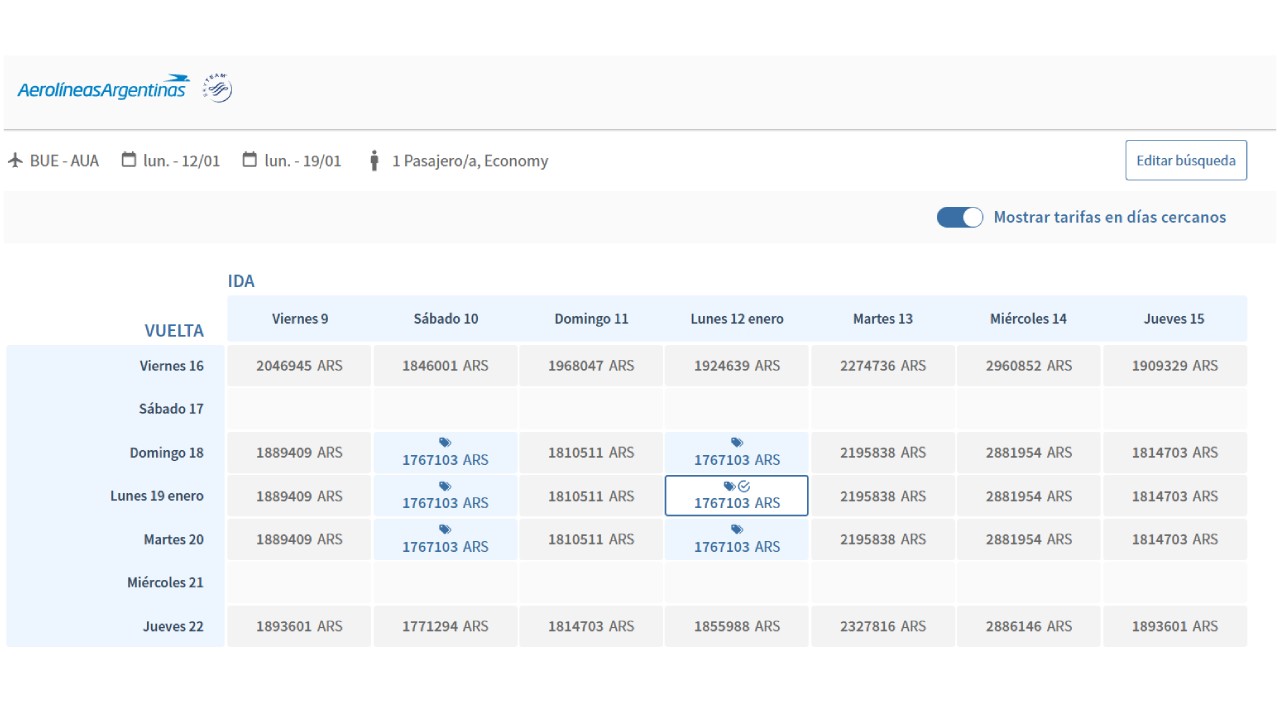 Gráfico de tarifas de vuelos de Buenos Aires a Aruba con Aerolíneas Argentinas