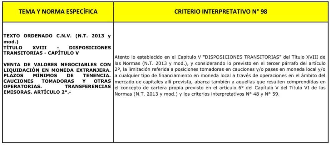 La normativa publicada por la CNV que generó ruido en el mercado