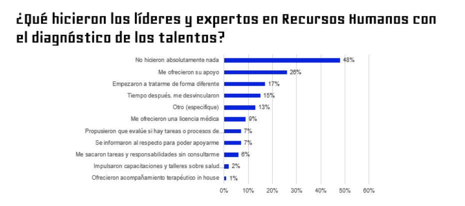 Reacción de las empresas a los problemas de salud mental (Bumeran y Combo, septiembre 2025)