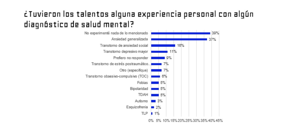 Diagnóstico de salud mental en Argentina (Bumeran y Combo, septiembre 2025)