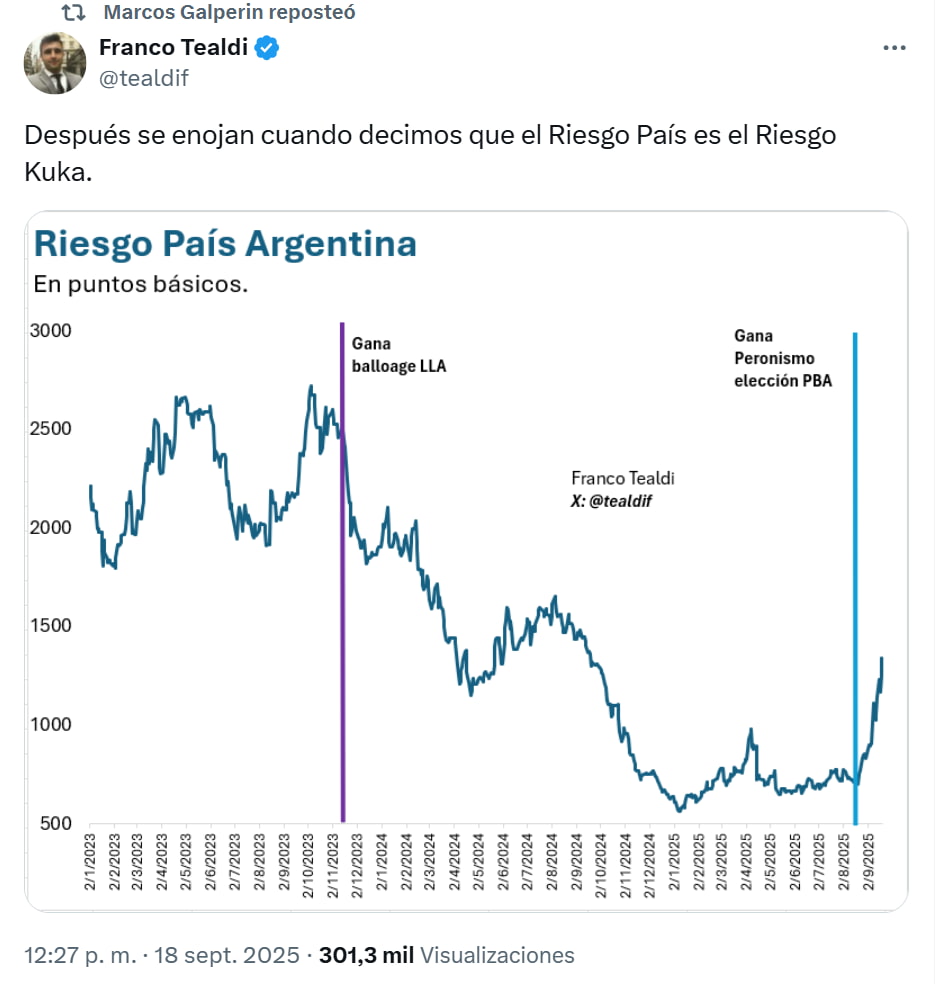 El gráfico que compartió Marcos Galperin para referirse al 'Riesgo Kuka'.