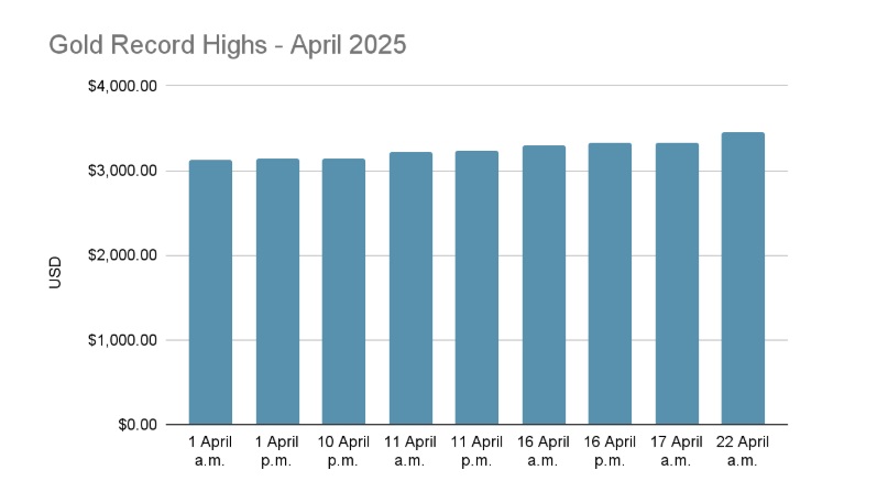 Source: https://www.lbma.org.uk/articles/lbma-precious-metals-market-report-q2-2025
