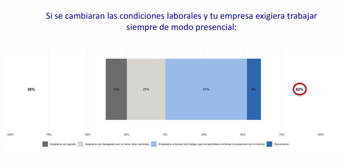 Teletrabajo y empleo (Fuente: CONFyE)