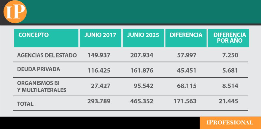 La composición de la deuda argentina