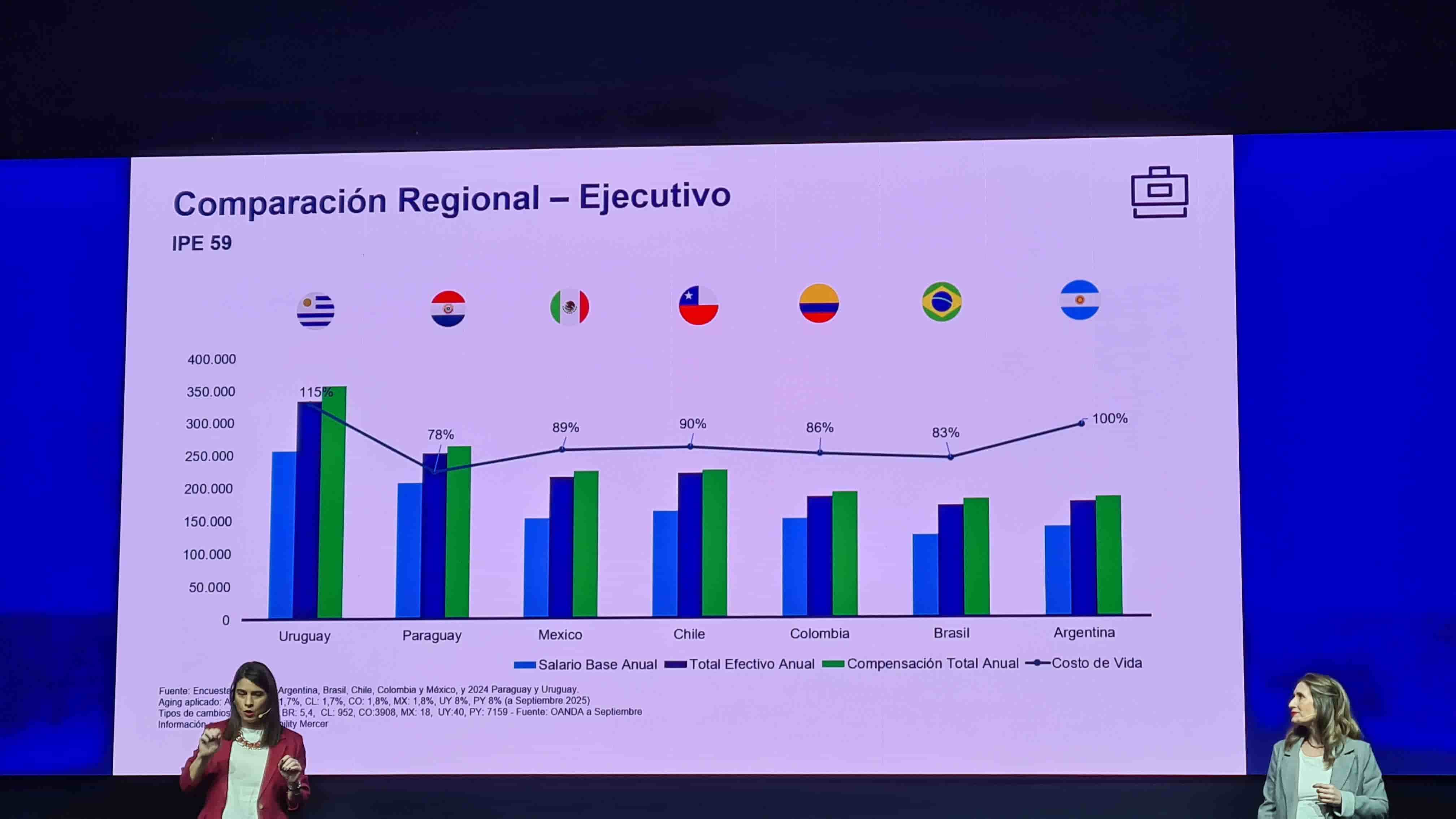 Mercedes Bernardi, Gerente de Desarrollo de Nuevos Negocios de Mercer, e Inés García Toscano, Gerent