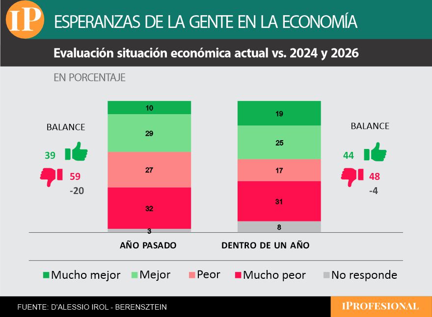 La balanza de la economía