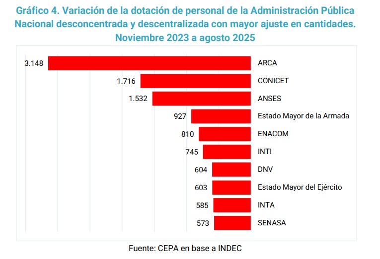 Empleo Público (CEPA, agosto 2025)