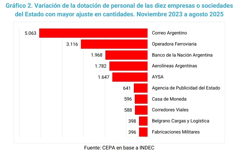 Empleo Público (CEPA, agosto 2025)