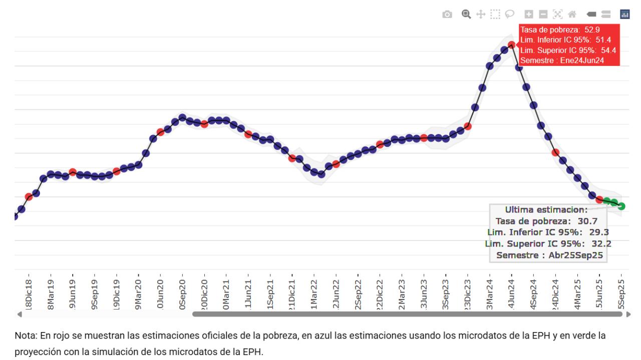 El gráfico que muestra la comparativa entre el primer semestre de 2024 y estos últimos seis meses