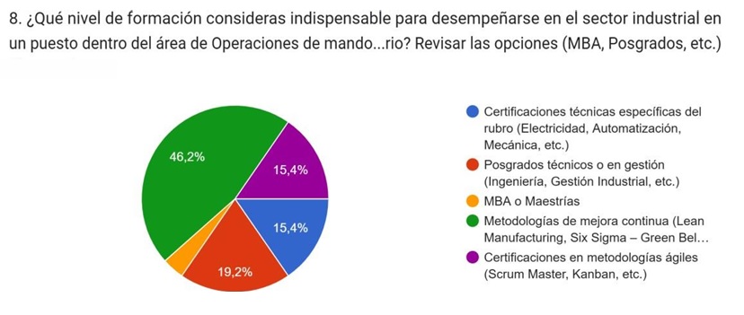 Principales conocimientos y certificaciones para trabajar en la industria (NUMAN, 2025)