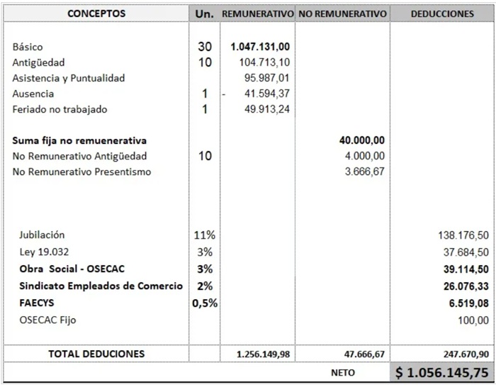 Ejemplo de liquidación empleado de comercio octubre 2025