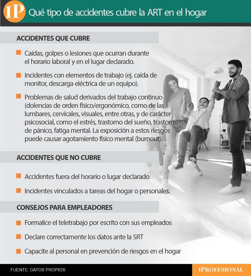 No todos los accidentes son cubiertos por la ART