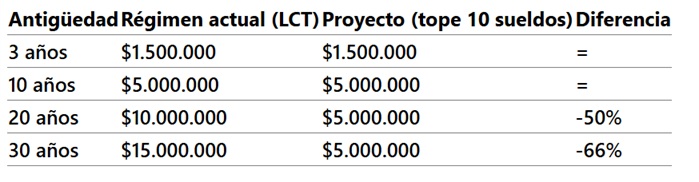 Fuente: Blog del Contador