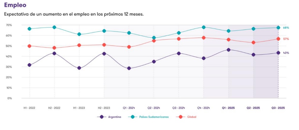 IBR Grant Thornton tercer trimestre 2025 - Empleo