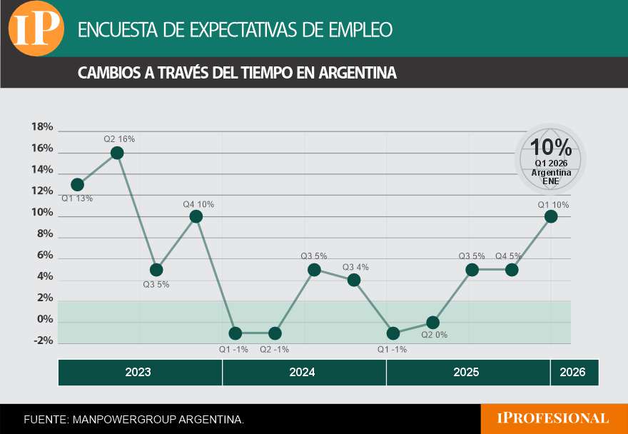 Expectativas de empleo 