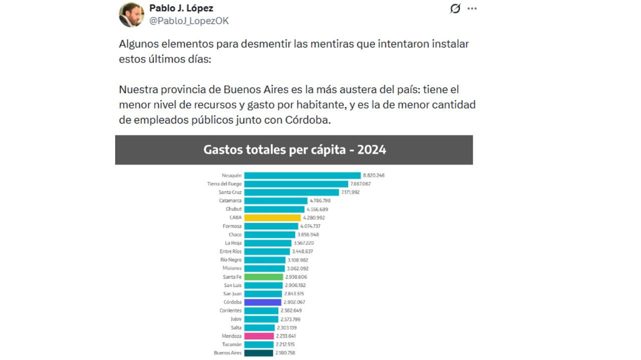 Uno de los mensajes que compartió el ministro de Economía bonaerense