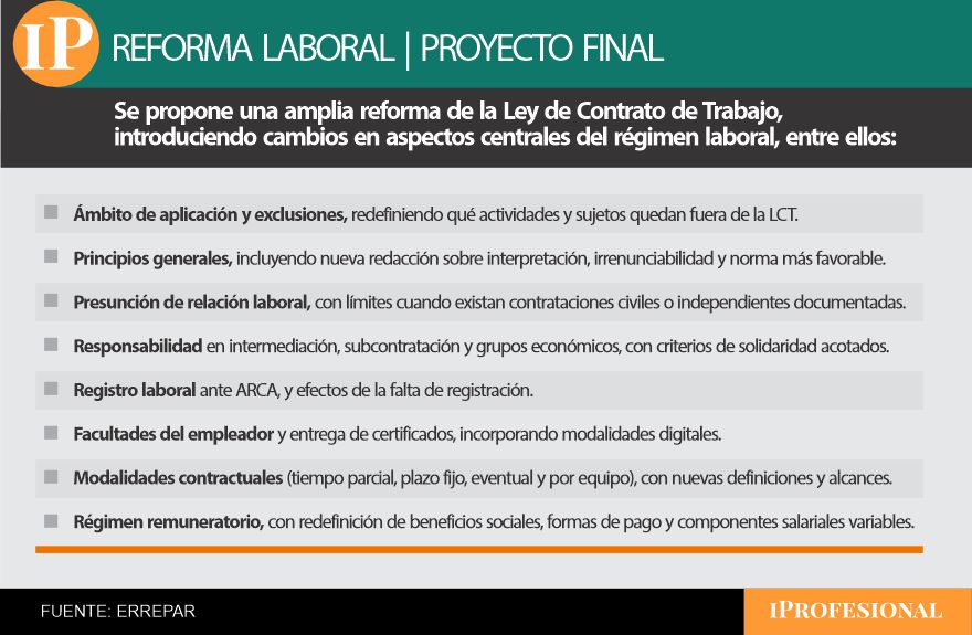 Principios para la modernización de la legislación laboral