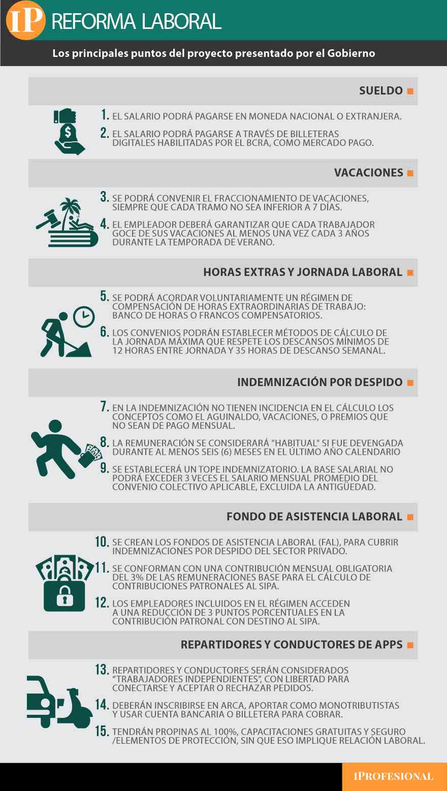 Los principales puntos del proyecto de reforma laboral presentado por el Gobierno