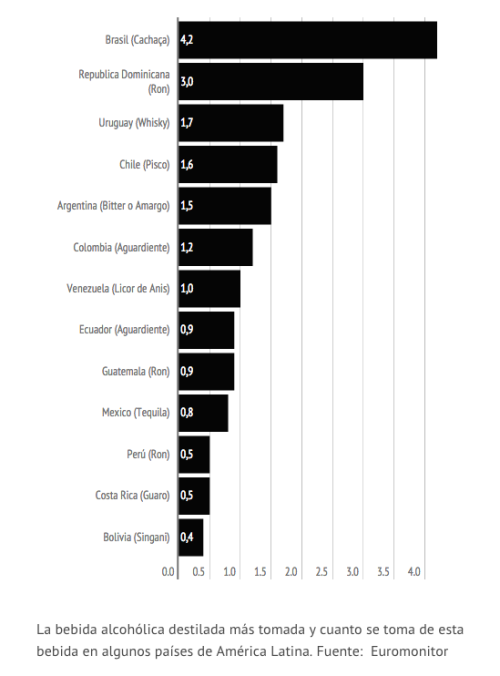 Mezclas de bebidas alcoholicas argentinas