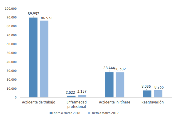 Fuente: informe de la SRT