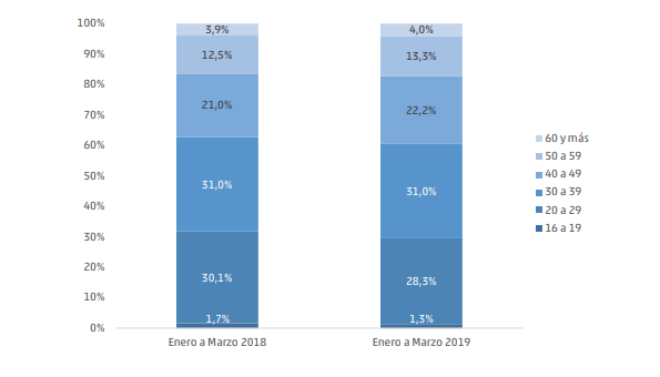 Fuente: informe de la SRT